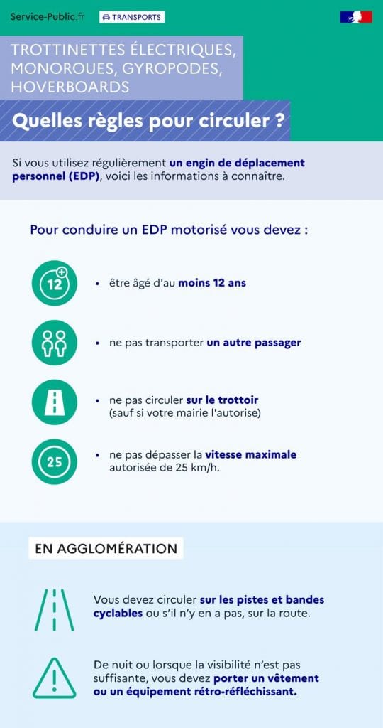Règles pour circuler en trottinette électrique.jpeg