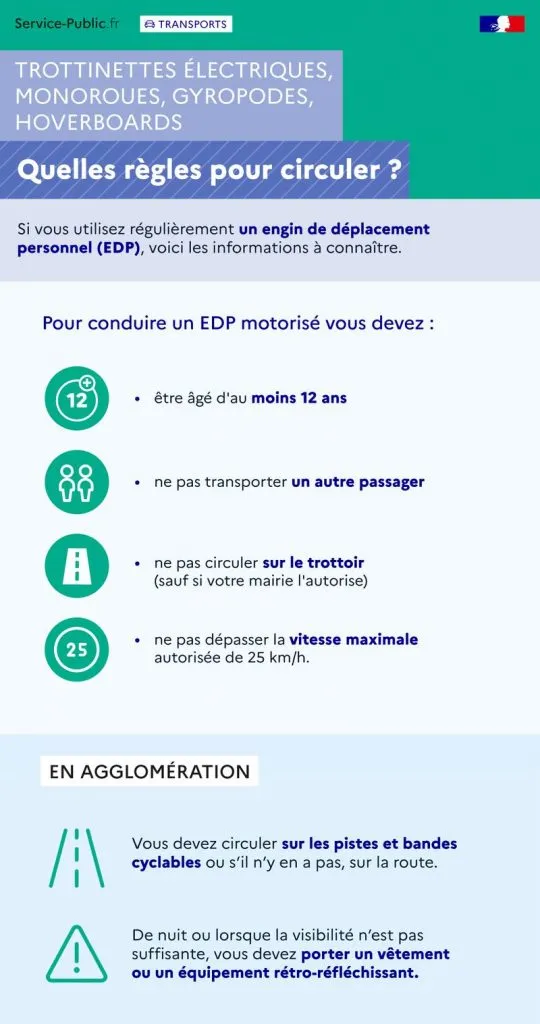 Règles pour circuler en trottinette électrique.jpeg